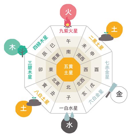 風水方向|風水における方角とは？運気との関係や方角別のラッキーカラー。